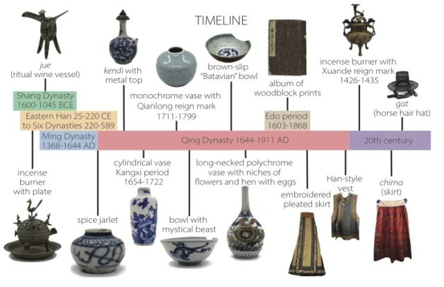 Chinese pottery, History, Designs, Types, Symbols, & Facts