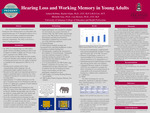 Hearing Loss and Working Memory in Young Adults