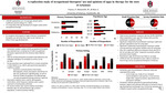 A replication study of occupational therapists’ use and opinions of apps in therapy for the state of Arkansas by Paige Francis