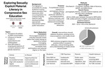 Exploring Sexually Explicit Material Literacy in Compressive Sex Education by Ashton Payne