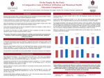 Of the People, By the Party: A Comparative Look at Political Affiliation and Menstrual Health Education Competency by Sarah J. Sims, Emily Richardson, and Abigail C. Schmitt