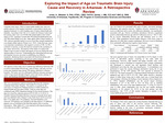Exploring the Impact of Age on Traumatic Brain Injury Cause and Recovery in Arkansas: A Retrospective Review