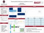 Predicting IDS and IPS attacks using Machine Learning