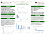 Analysis of Loss of Engine Power Events in General Aviation