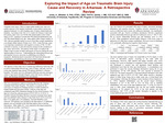 Exploring the Impact of Age on Traumatic Brain Injury Cause and Recovery in Arkansas: A Retrospective Review by Abby Jones