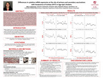 Differences in cytokine mRNA expression at the site of primary and secondary vaccinations with herpesvirus of turkeys (HVT) in egg-type chickens.