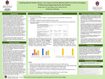 Building Mental Health Literacy: The Impact of Youth Mental Health First Aid on Emerging Youth Professionals