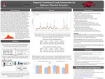 Temporal Variational Graph Autoencoder for Influenza Evolution