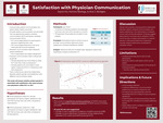 Satisfaction with Physician Communication