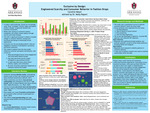 Exclusive by Design: Engineered Scarcity and Consumer Behavior in Fashion Drops