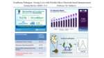 Foodborne Pathogens: Saving Lives with Flexible Microelectrode-based Immunosensor (2023) by Sonatan Biswas