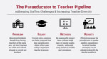 The Paraeducator to Teacher Pipeline: Addressing Staffing Challenges & Increasing Teacher Diversity (2023)