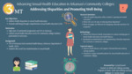 Advancing Sexual Health Education in Arkansas’s Community Colleges: Addressing Disparities and Promoting Well-Being (2024) by Crystal D. Branch