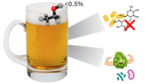 Improving Non-Alcoholic Beer Quality Through Investigation of Production Methods, Flavor, and Safety (2024) by Andrew Maust