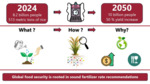 Understanding Crop Nutrient Demand Will be Essential to Ensure Global Food Security (2024) by Gustavo Henrique Bessa de Lima