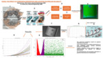 Model the Impact of Corrosion Orientation and Location on Pipeline Reliability (2024) by Nikesh Kumar