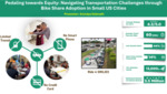 Pedaling Towards Equity: Navigating Transportation Challenges Through Bike Share Adoption in Small US Cities (2024) by Anindya Debnath