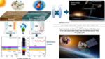 Quaternary Graded Nitrides AlInGaN for Solar Cell Applications (2024) by Reem Alhelais