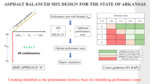 Asphalt Balanced Mix Design for the State of Arkansas (2024) by Mohammad Tahir Ansari